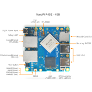 NanoPi R4SE RK3399 4GB RAM 32GB eMMC Placa de Desenvolvimento Soft Routing