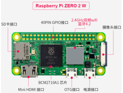 Placa Raspberry Pi Zero 2 W - Imagem 7