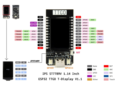 Placa de desenvolvimento TTGO T-Display ESP32 n&atilde;o soldada com Wi‑Fi, Bluetooth e display LCD 1,14'' - Imagem 2