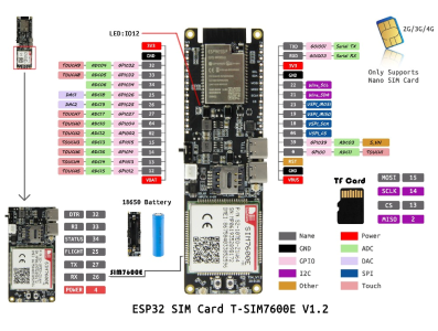 Placa de desenvolvimento TTGO SIM7600E-H com m&oacute;dulo n&atilde;o soldado, chip ESP32-WROVER-B, WiFi e Bluetooth, suporte para bateria 185 - Imagem 2