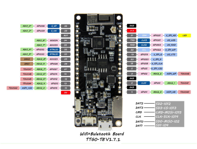 Placa TTGO T8 V1.7 ESP32-WROVER n&atilde;o soldada, 8MB PSRAM, slot para cart&atilde;o TF, antena 3D, WiFi e Bluetooth, MicroPython - Imagem 2