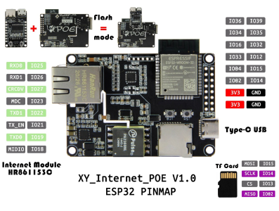 Placa TTGO T-Internet-POE ESP32-WROOM com adaptador Ethernet LAN8720A, hardware program&aacute;vel - Imagem 2