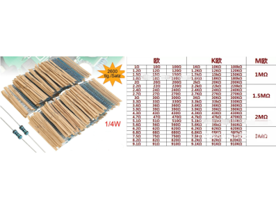 Kit de 2600 resistores de filme met&aacute;lico 1/4W 1% 130 valores, 20 unidades cada - Imagem 1